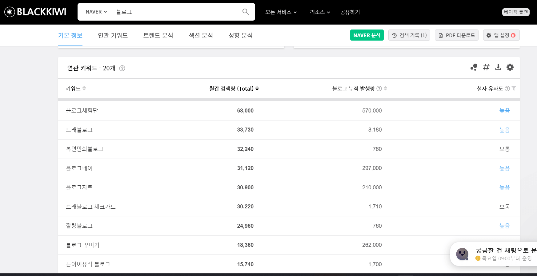 블랙키위-블로그-검색