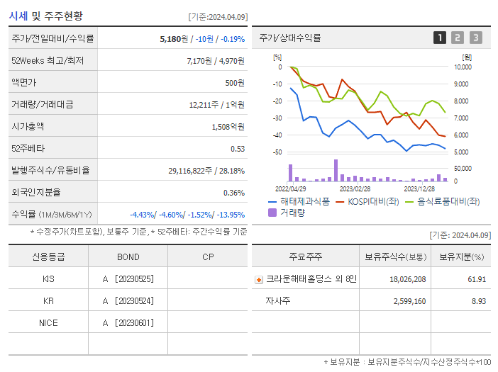해태제과식품_기업개요