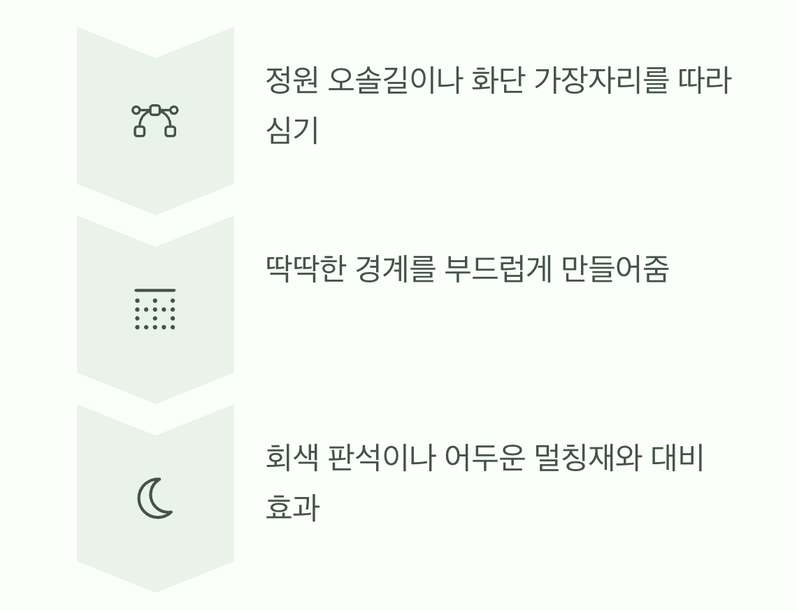 활용법 둘, 길의 경계를 그리는 은빛 라인