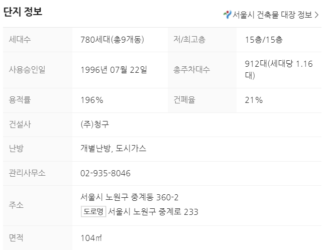 저출산 시대 부동산 투자법
