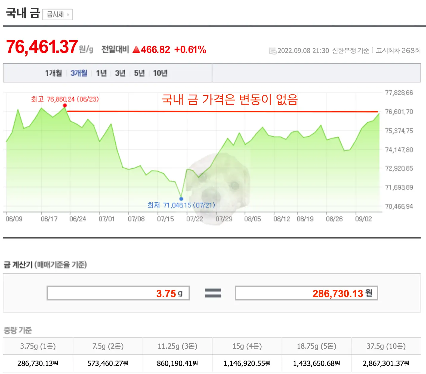 국내 금 시세 차트