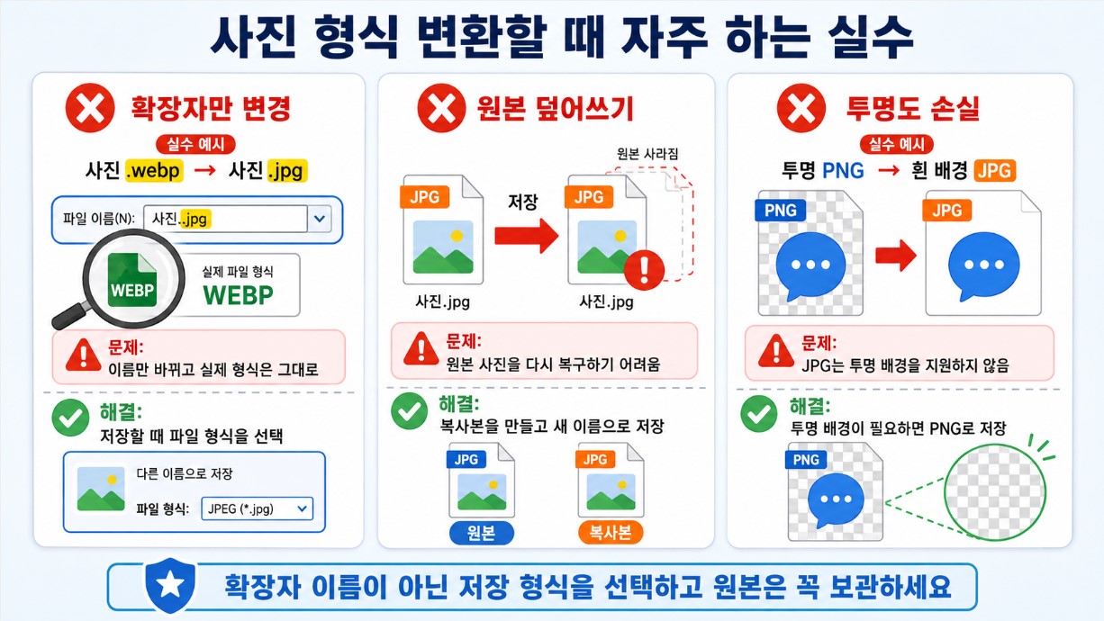 확장자만 변경&middot;원본 덮어쓰기&middot;투명도 손실 비교