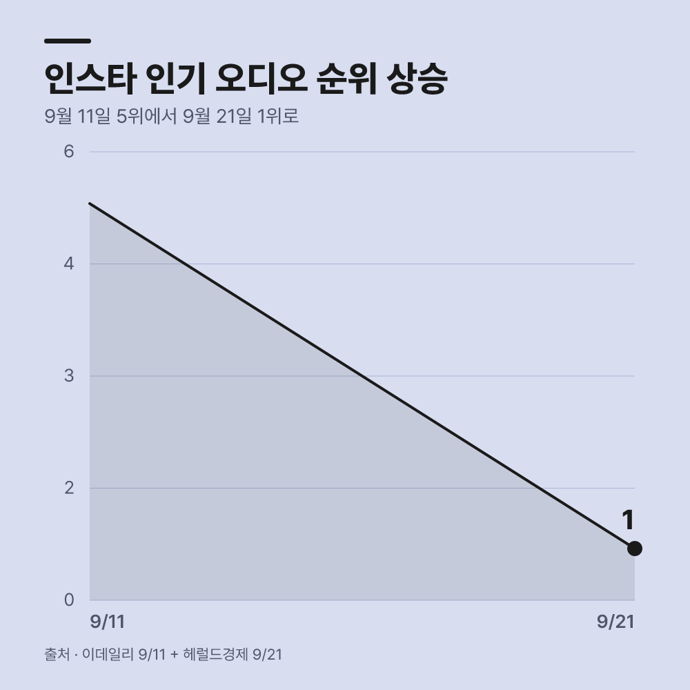 소연 퇴사할게여 AI 영상 챌린지는 왜 인기를 끌고 있나요?