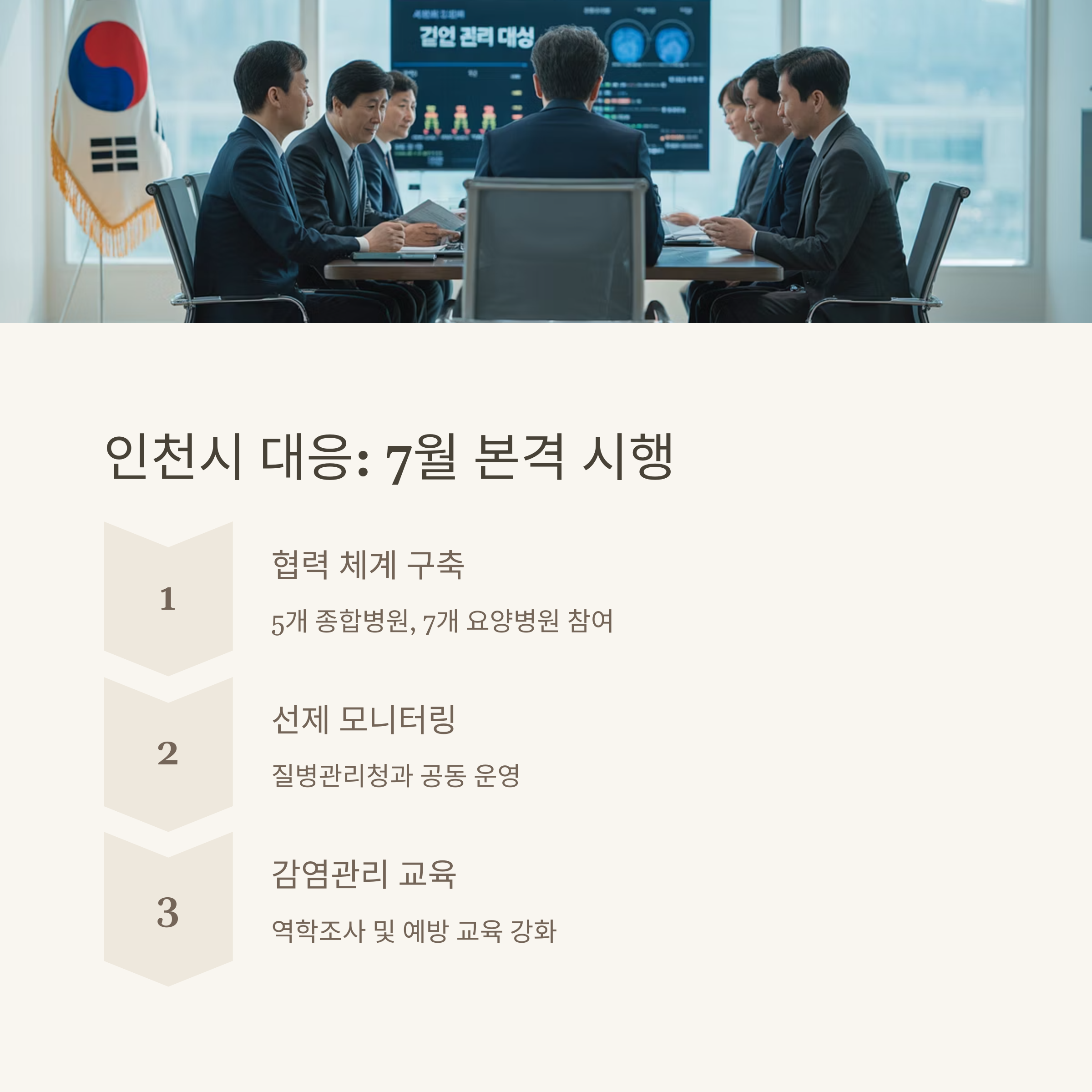 인천 슈퍼박테리아 실태
