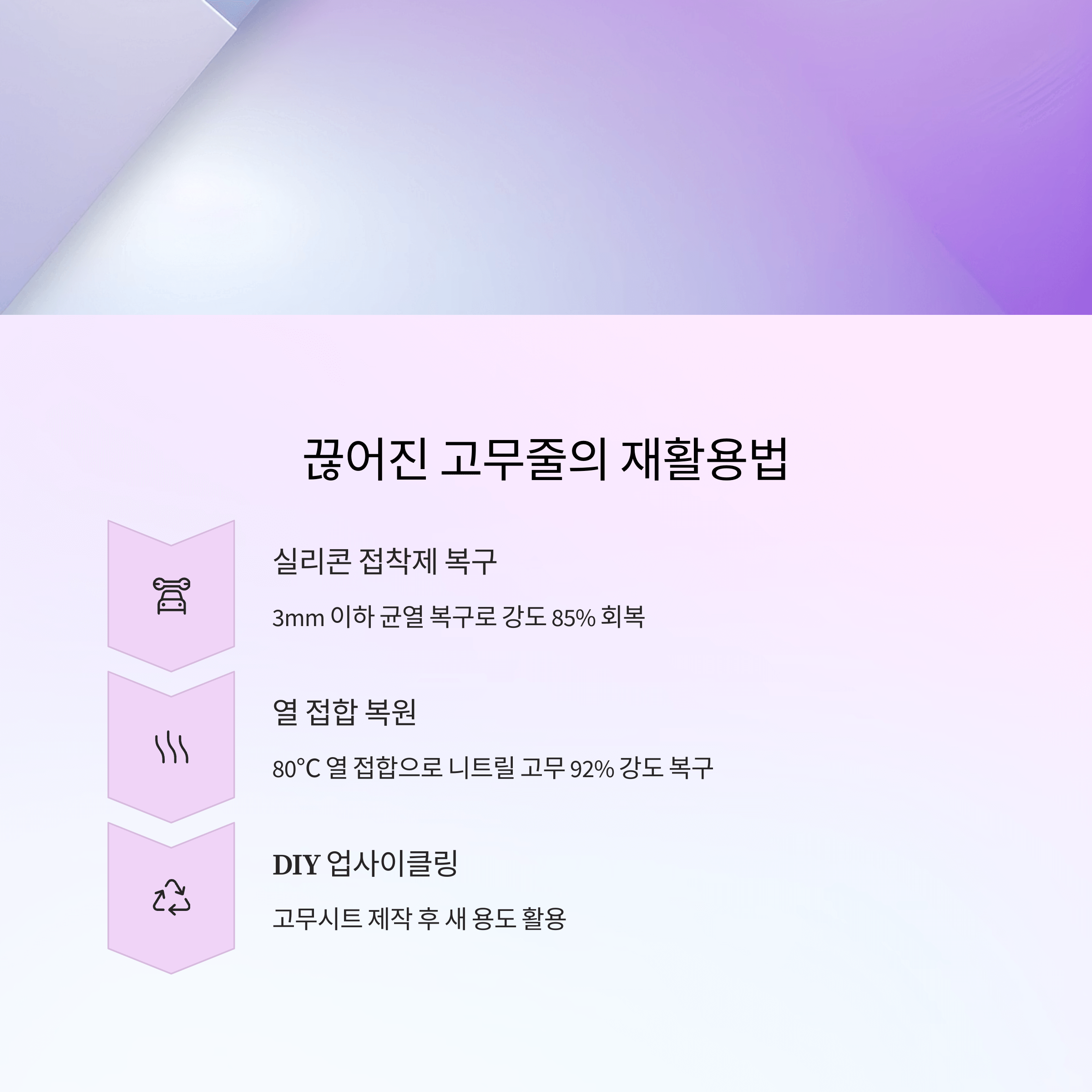 고무줄 끊어짐 원인과 수명 늘리는 비결