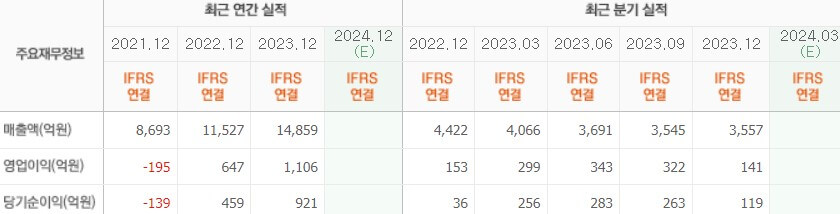 실적