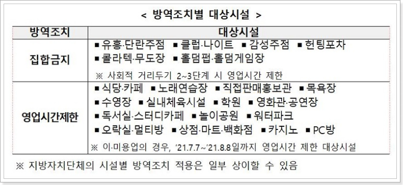 방역조치-대상시설-정리-표