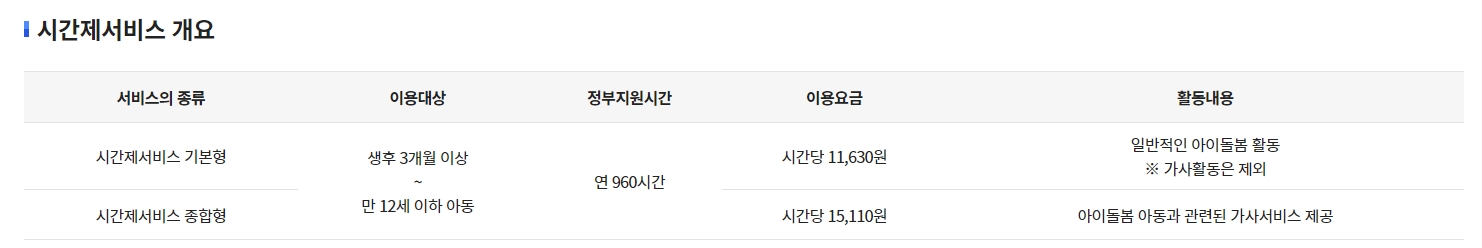 가족의 경조사로 인해 돌봄 취소 시 수수료가 면제되는 기준 안내