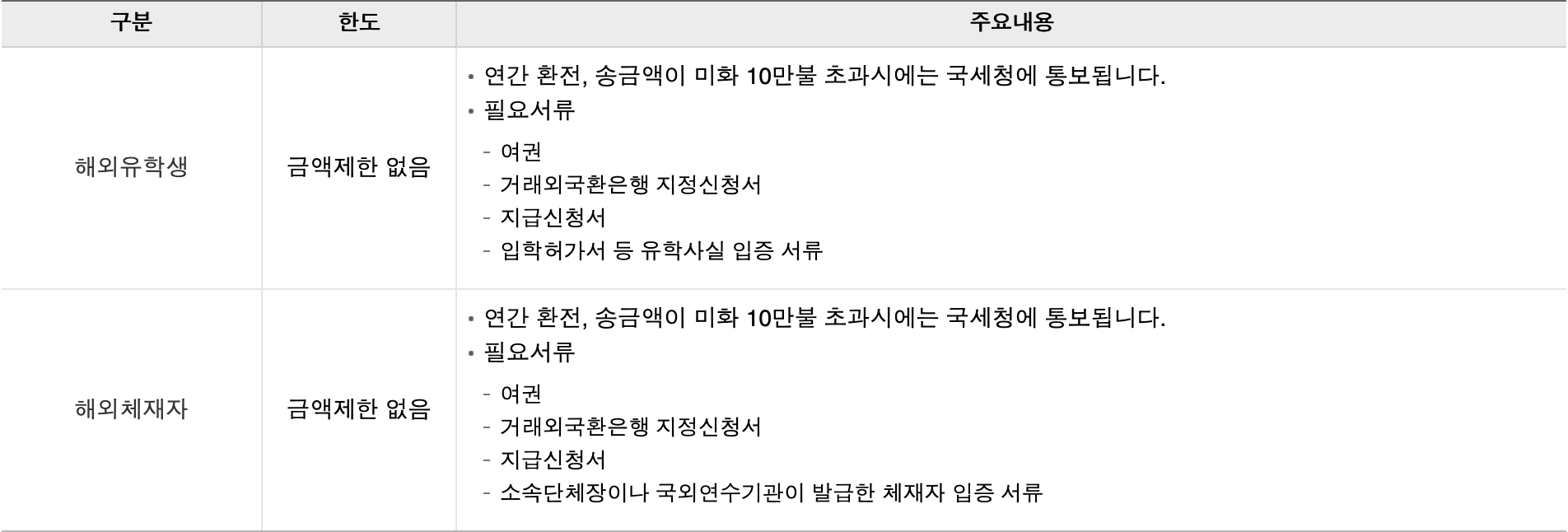 해외 유학생/체재자 환전