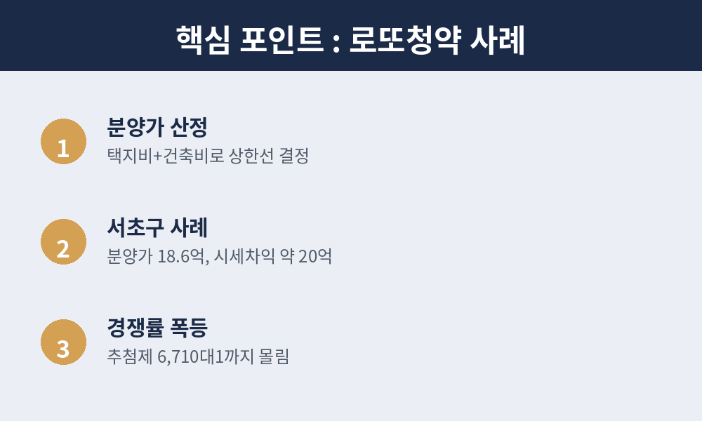 로또청약 사례