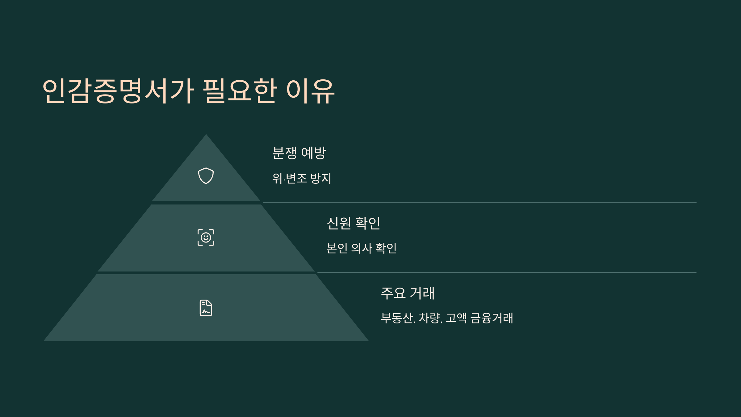 인감증명서가 필요한 이유