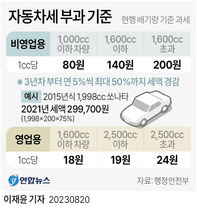 자동차세 연납신청 및 혜택 총정리_7