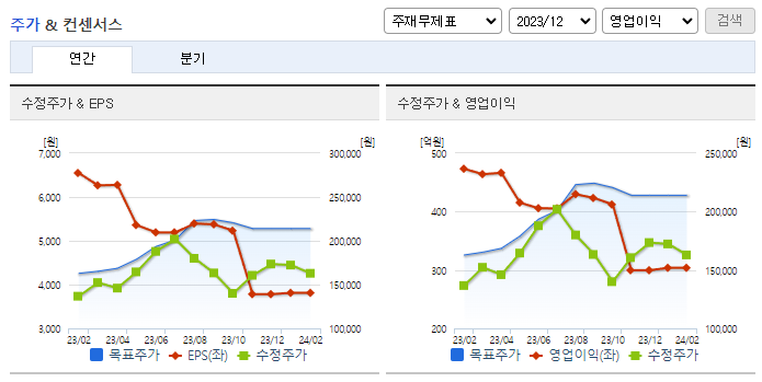 파크시스템스_컨센서스