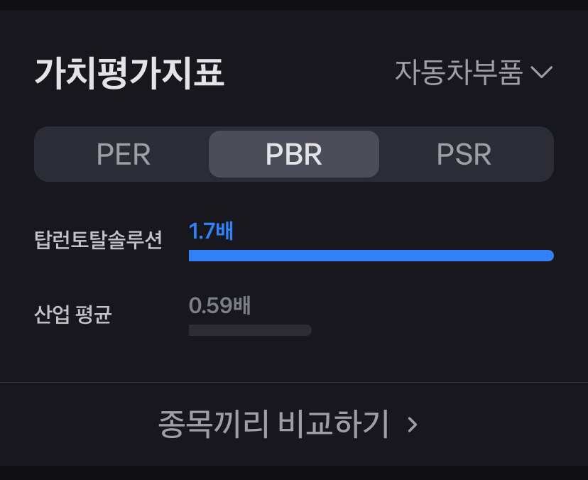 실적 개선 기대