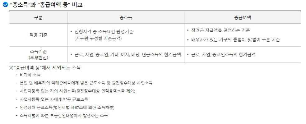 근로장려금 자격과 신청방법