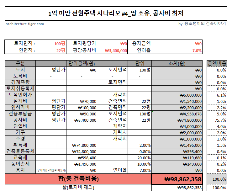 1억미만전원주택 견적 4