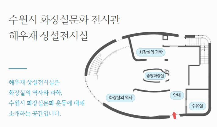 비오는날 가볼만한곳 이색박물관