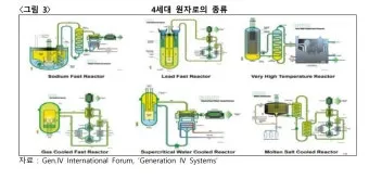 smr 이란 원전 특별법 뜻 약자 미국 분류 국가까지_11