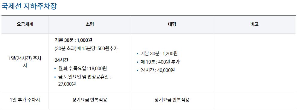 김포공항 국제선 지하주차장 주차요금 정리
