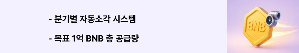 분기별 자동소각 시스템, 목표 1억 BNB 총 공급량이라는 문구가 포함된 웹배너 이미지. 이 이미지는 Auto-Burn과 BEP-95를 통한 이중 소각 메커니즘과 약 4,090만 BNB 추가 소각 계획을 시각적으로 전달하며, 블로그의 BNB 토크노믹스와 관련된 내용을 설명함. (quarterly auto-burn mechanism, 100M BNB total supply target, dual burn system)