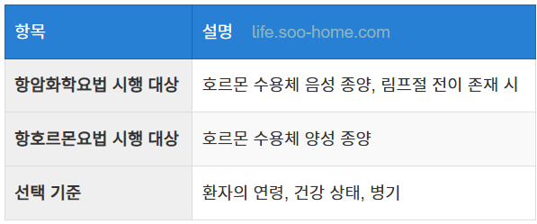 항암화학요법