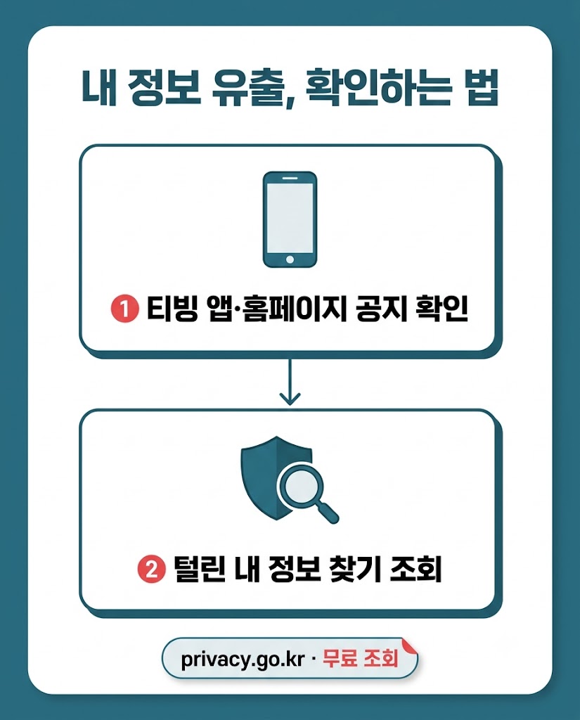 티빙 개인정보 유출 확인 방법 티빙 공지 털린 내 정보 찾기 조회 경로 인포그래픽