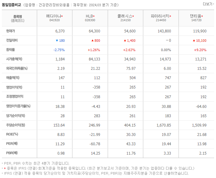 메디아나_동종업비교자료