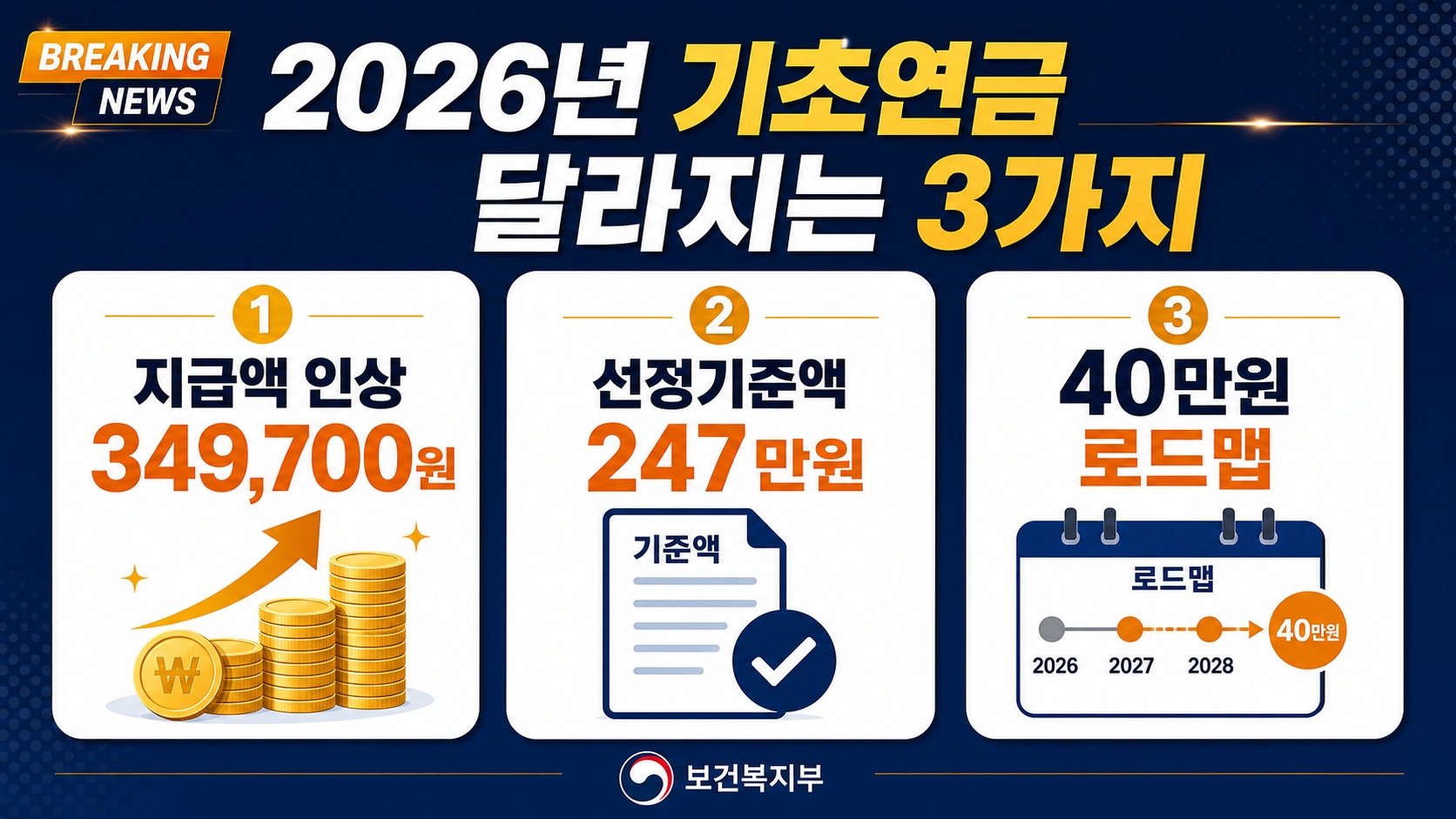 2026 기초연금 변동사항 인포그래픽