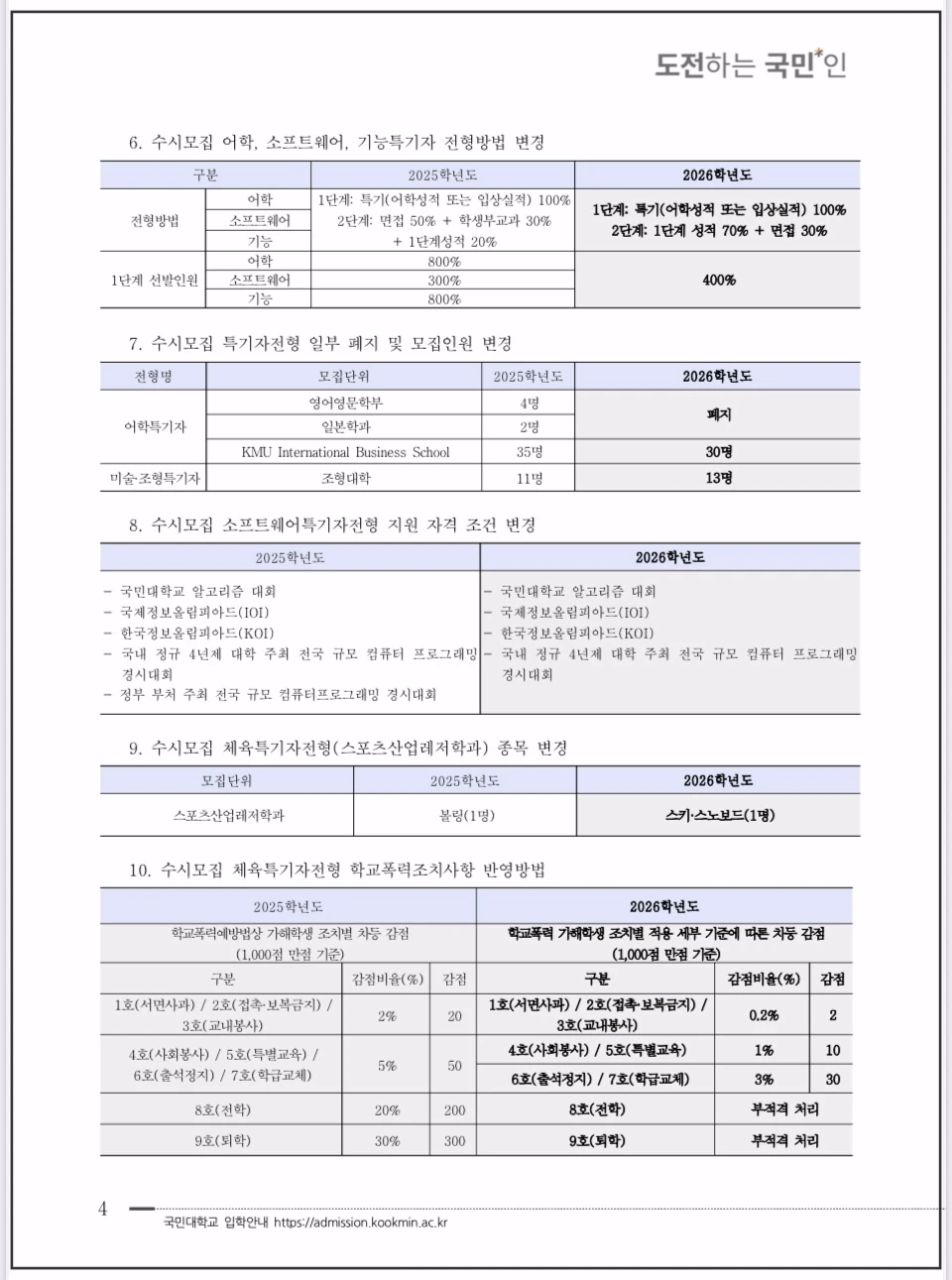 국민대-2026-입학전형-주요변경사항