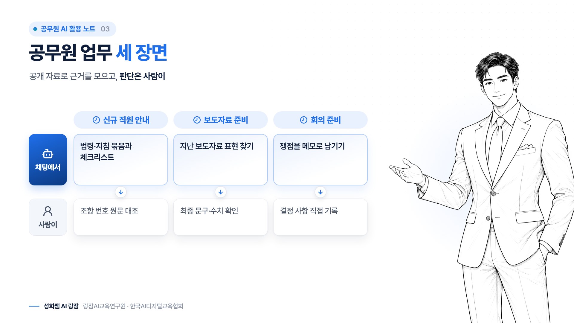 공무원 업무에 쓰는 세 장면