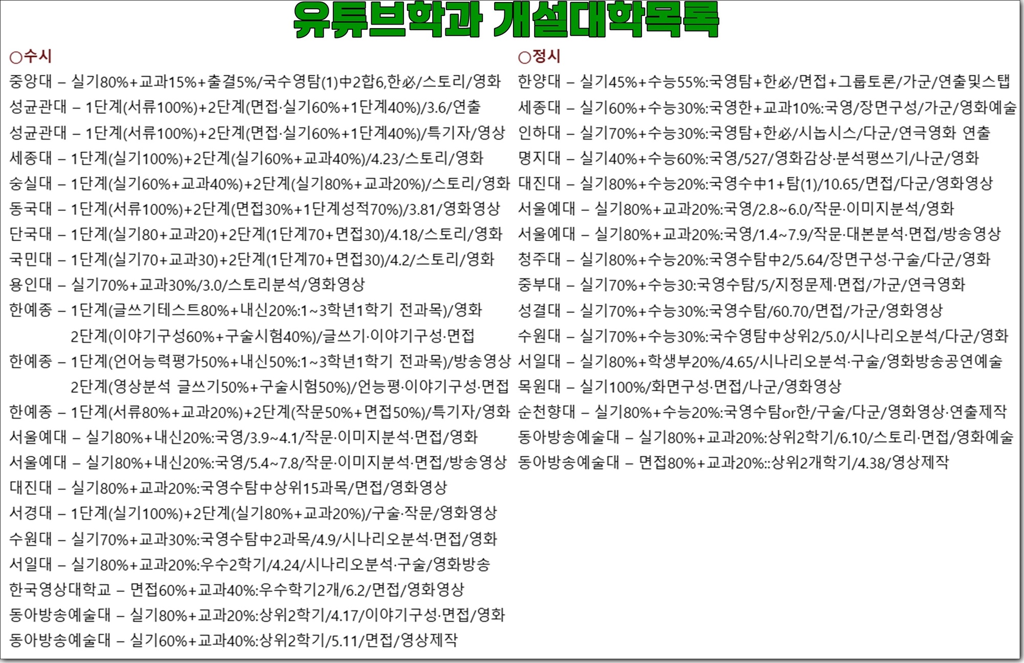 유튜브학원 실기전형 대학 리스트