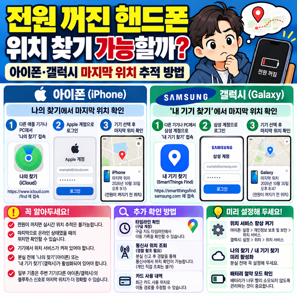 전원 꺼진 핸드폰 위치 찾기 가능할까? 아이폰&middot;갤럭시 마지막 위치 추적 방법