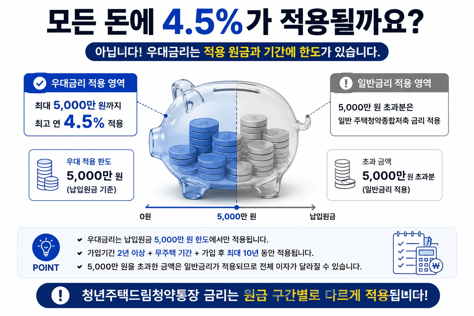 3번 우대금리 적용 원금 범위