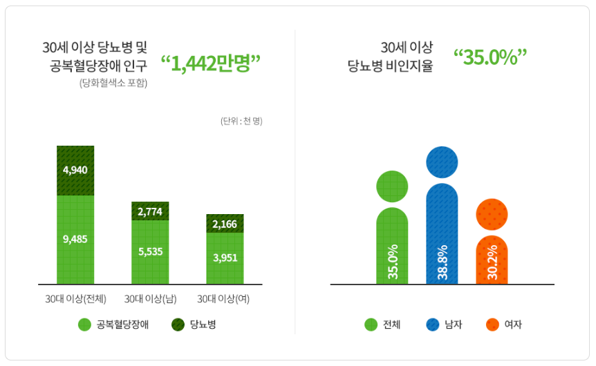 당뇨 초기증상