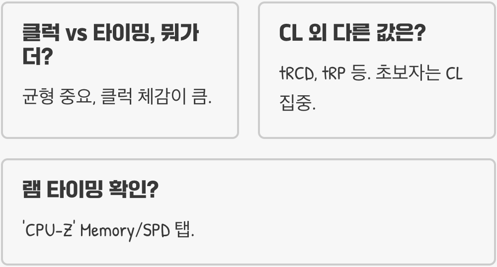램 타이밍(CL)이란 무엇인가? 고클럭 램 선택 시 반드시 고려할 것