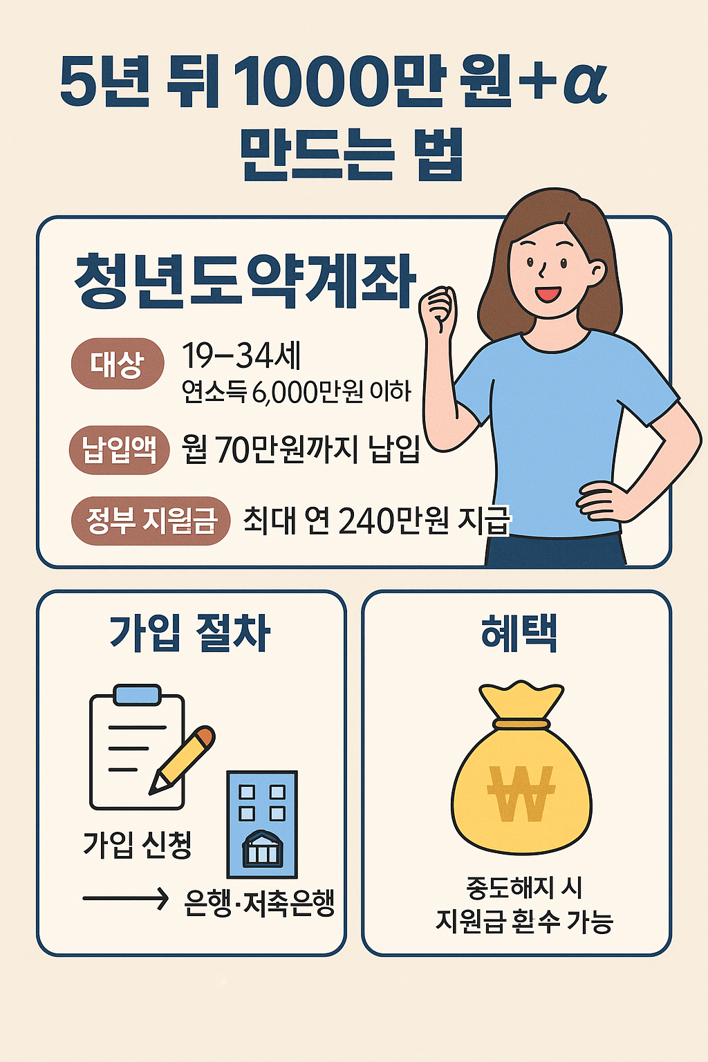 2025년 청년도약계좌 가입조건 &middot; 신청방법 총정리