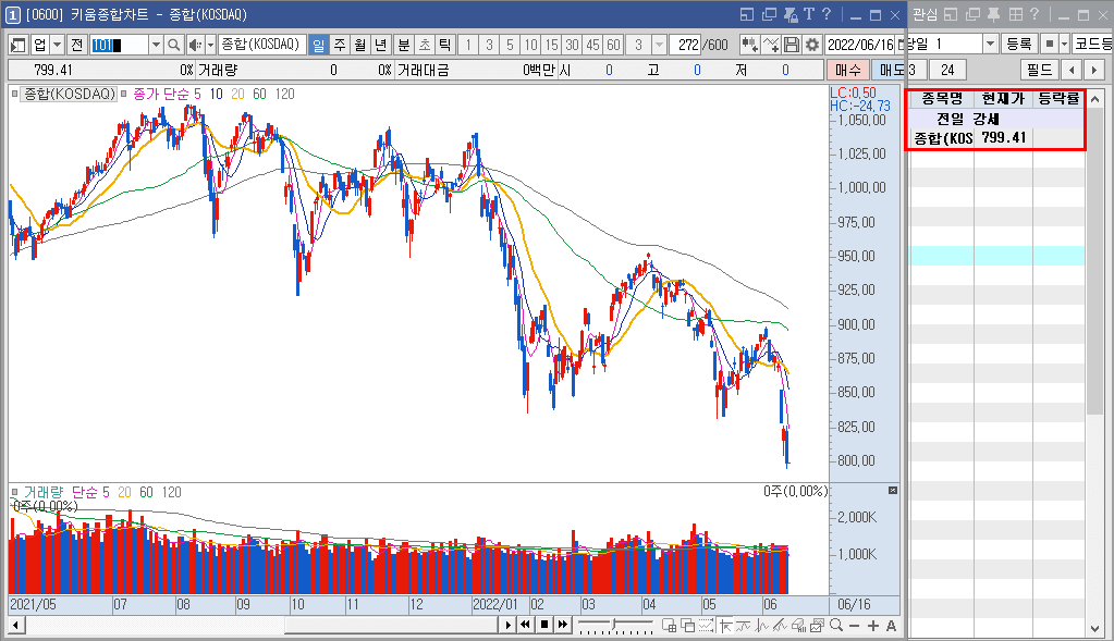 지수 관심종목 편입 1)