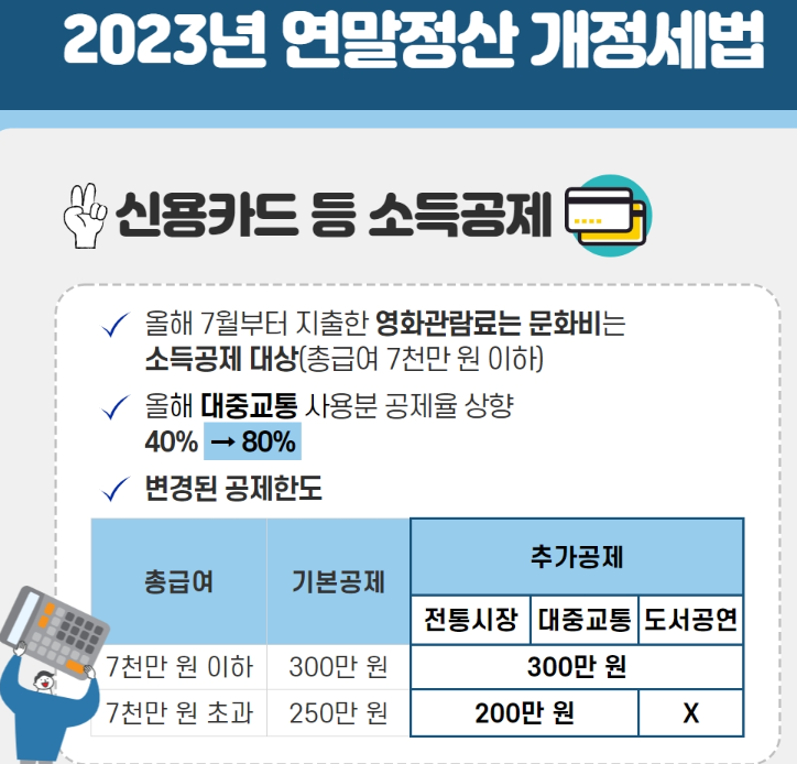 신용카드 등 소득공제