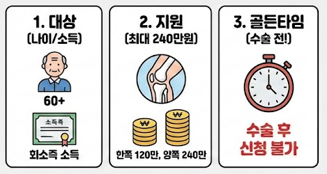 인공관절 수술비 지원