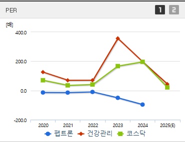 펩트론 주가 PER (0418)