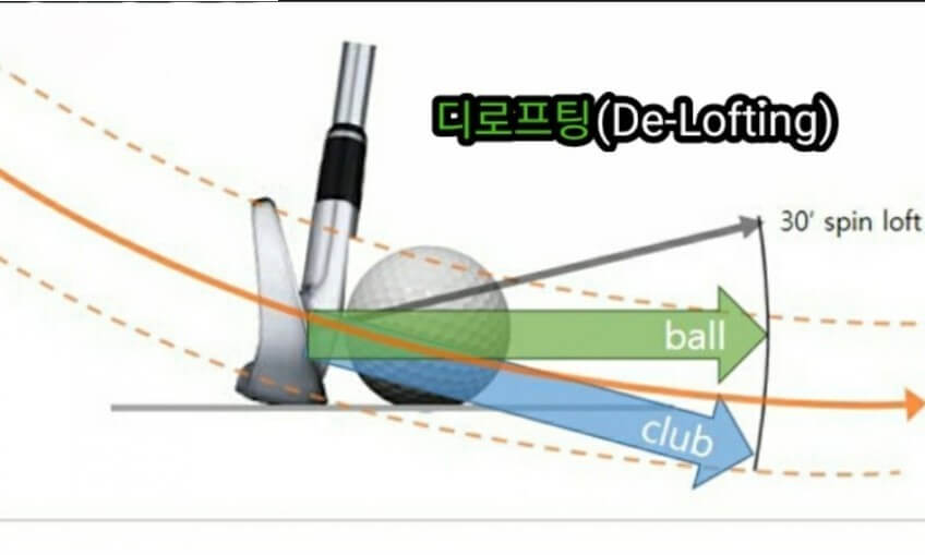 찍어치기의 임팩트 궤도