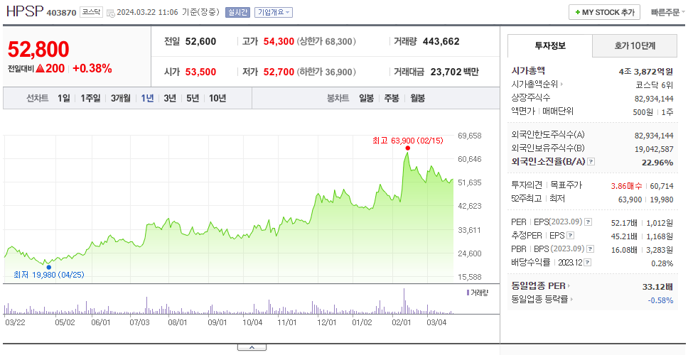 HPSP_주가
