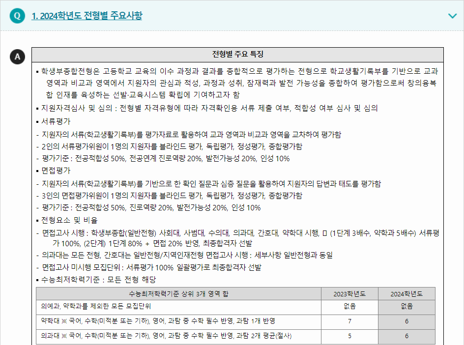 2024학년도 경상국립대학교 학생부종합전형 전형별 주요사항