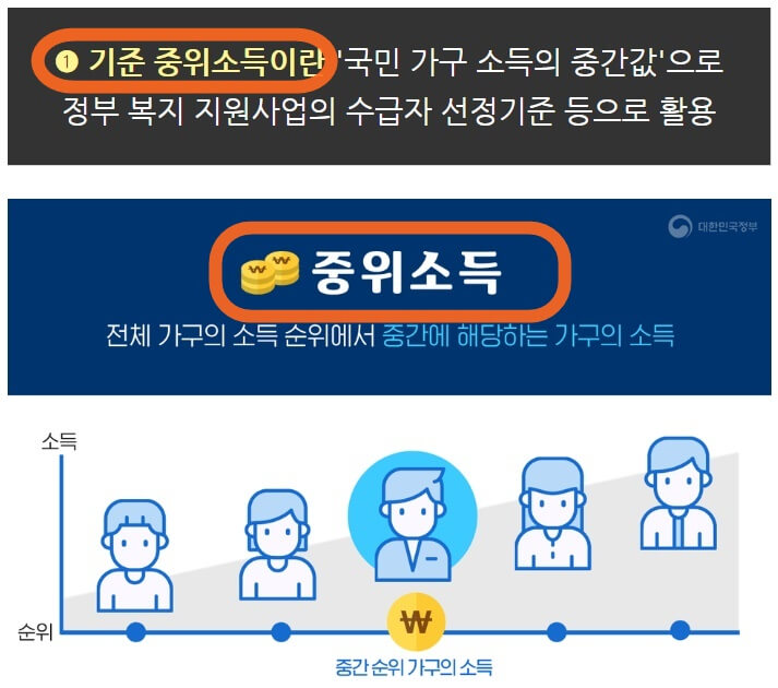 기준-중위소득