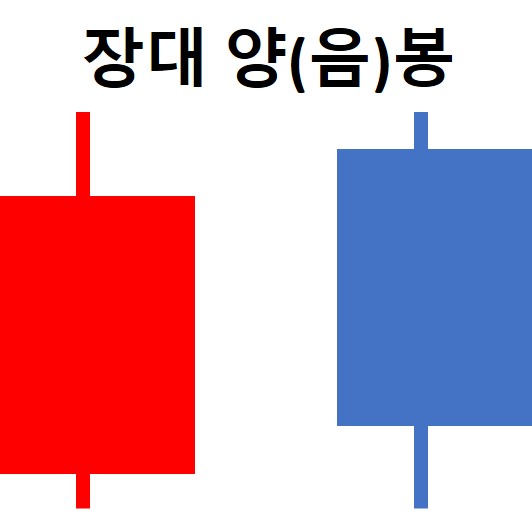 캔들 차트_장대양(음)봉