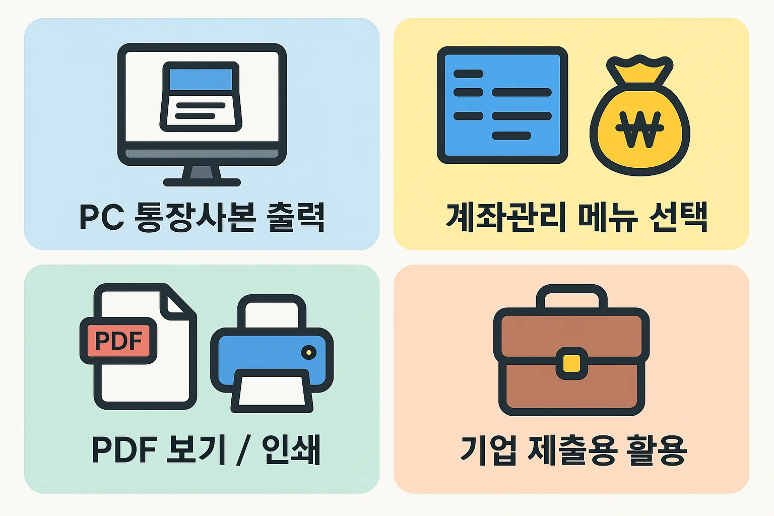 기업은행 인터넷뱅킹을 이용해 PC에서 통장사본을 출력하는 절차를 설명한 인포그래픽으로, 계좌관리 메뉴 선택과 PDF 인쇄, 기업 제출 활용법을 포함했습니다.