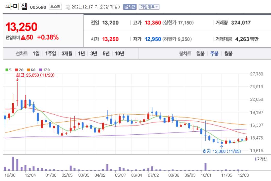 화장품 관련주식 정리
