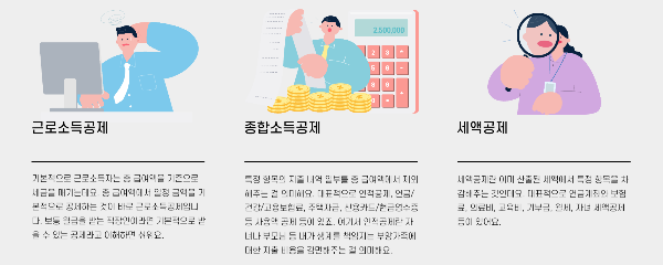 소득공제와 세액공제 차이