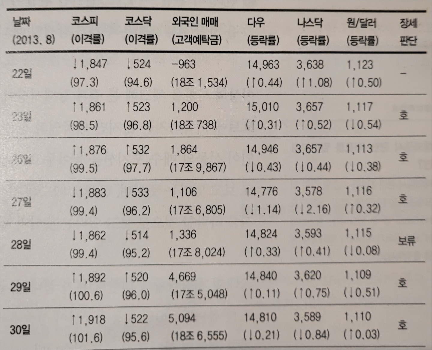 시황분석틀