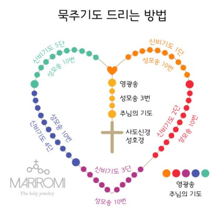 성당 안에서 경건하게 기도를 드리고 있는 신자들의 뒷모습